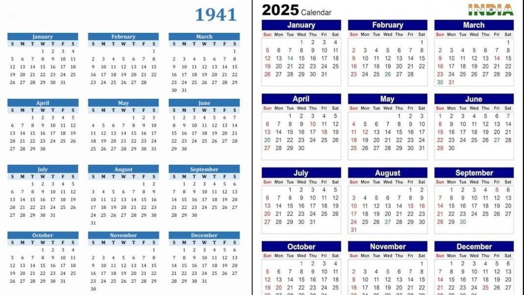 2025 में वही हो रहा जो 1941 में हुआ? कैलेंडर सेम, घटनाएं सेम… क्या इतिहास खुद को दोहरा रहा?