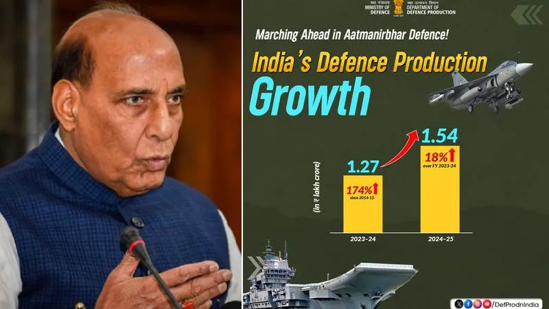 आत्मनिर्भर भारत की उड़ान, ग्लोबल डिफेंस मैन्युफैक्चरिंग हब बनने की ओर देश